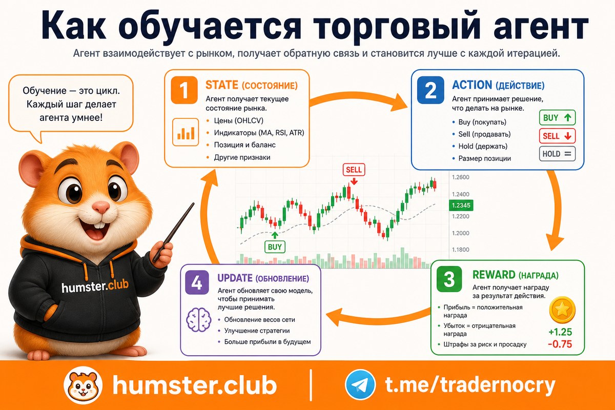 Как работает reinforcement learning в торговых стратегиях: полное руководство