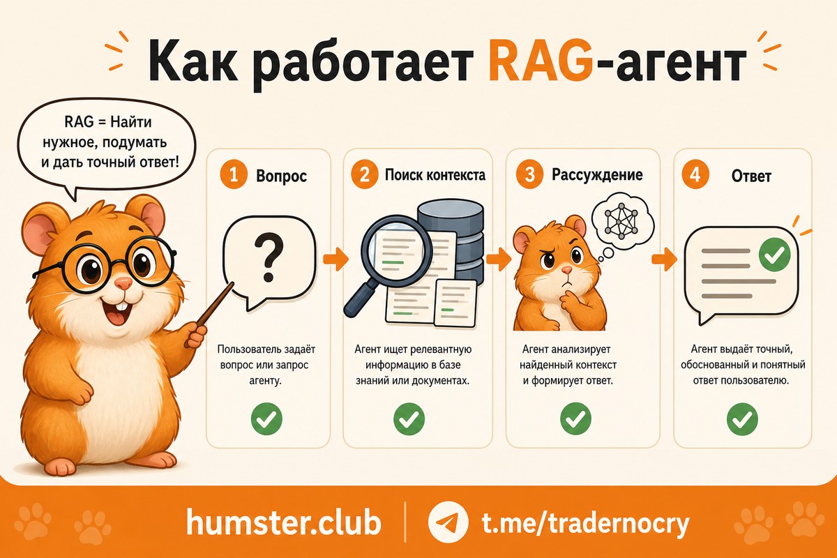 Агент + база знаний: ИИ решает по-своему