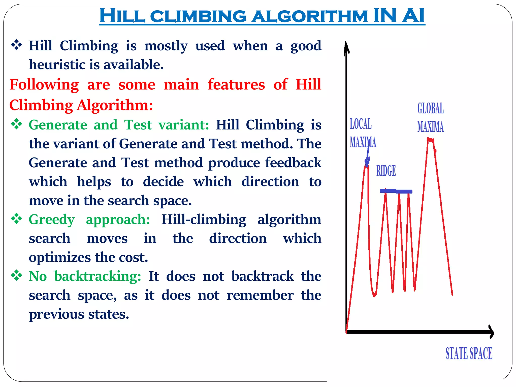 Hill climbing: цикл оптимизации