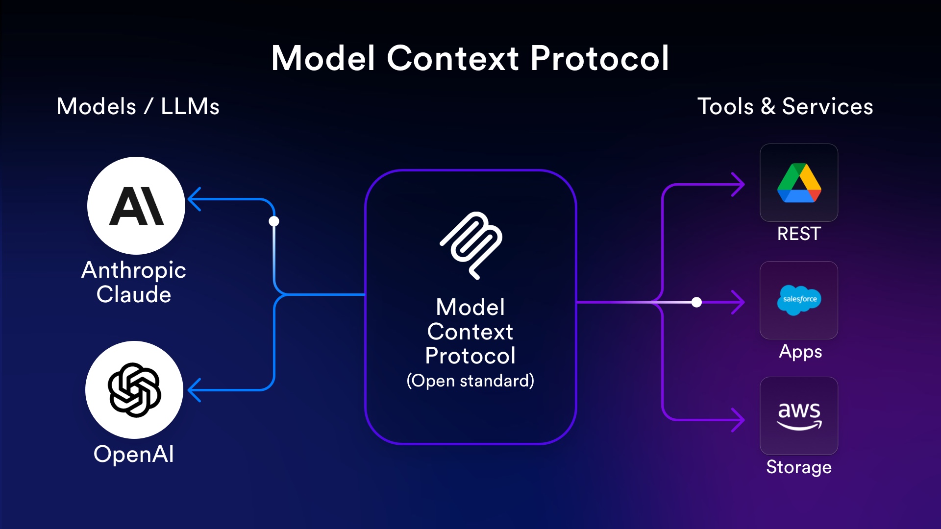 Model Context Protocol: стандарт интеграций