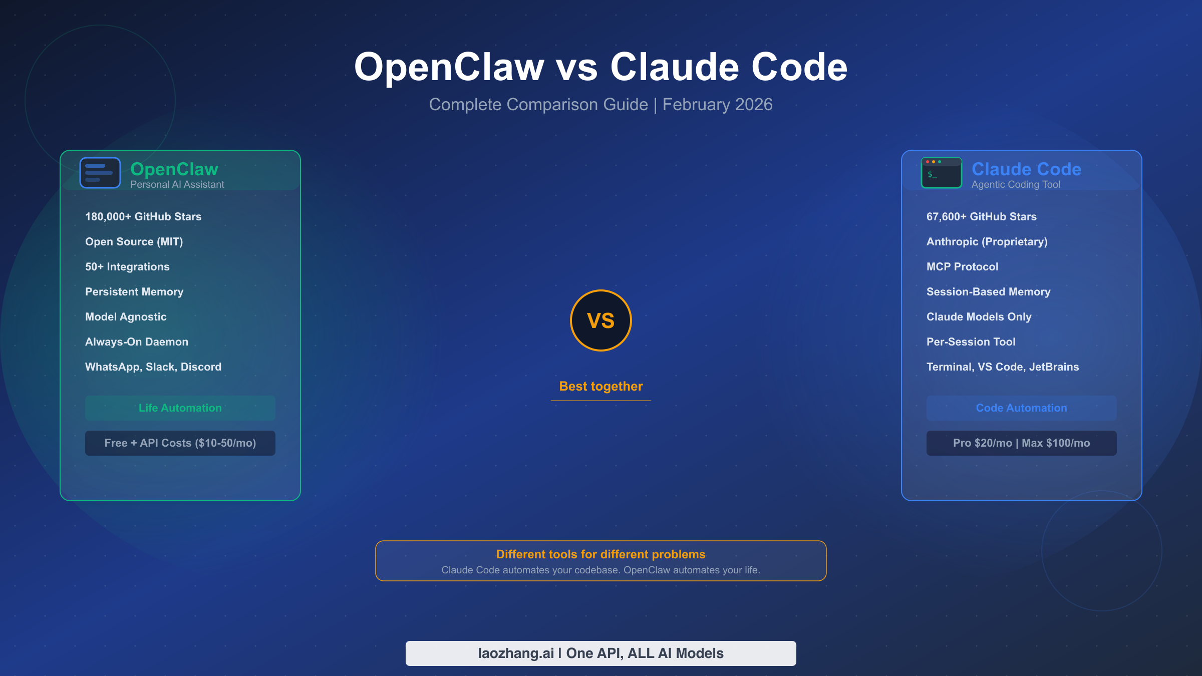 Платформа Claude: три ключевых компонента