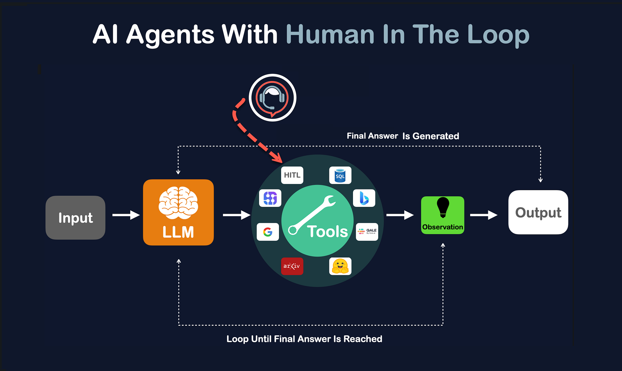Human-in-the-Loop: управление через ревью