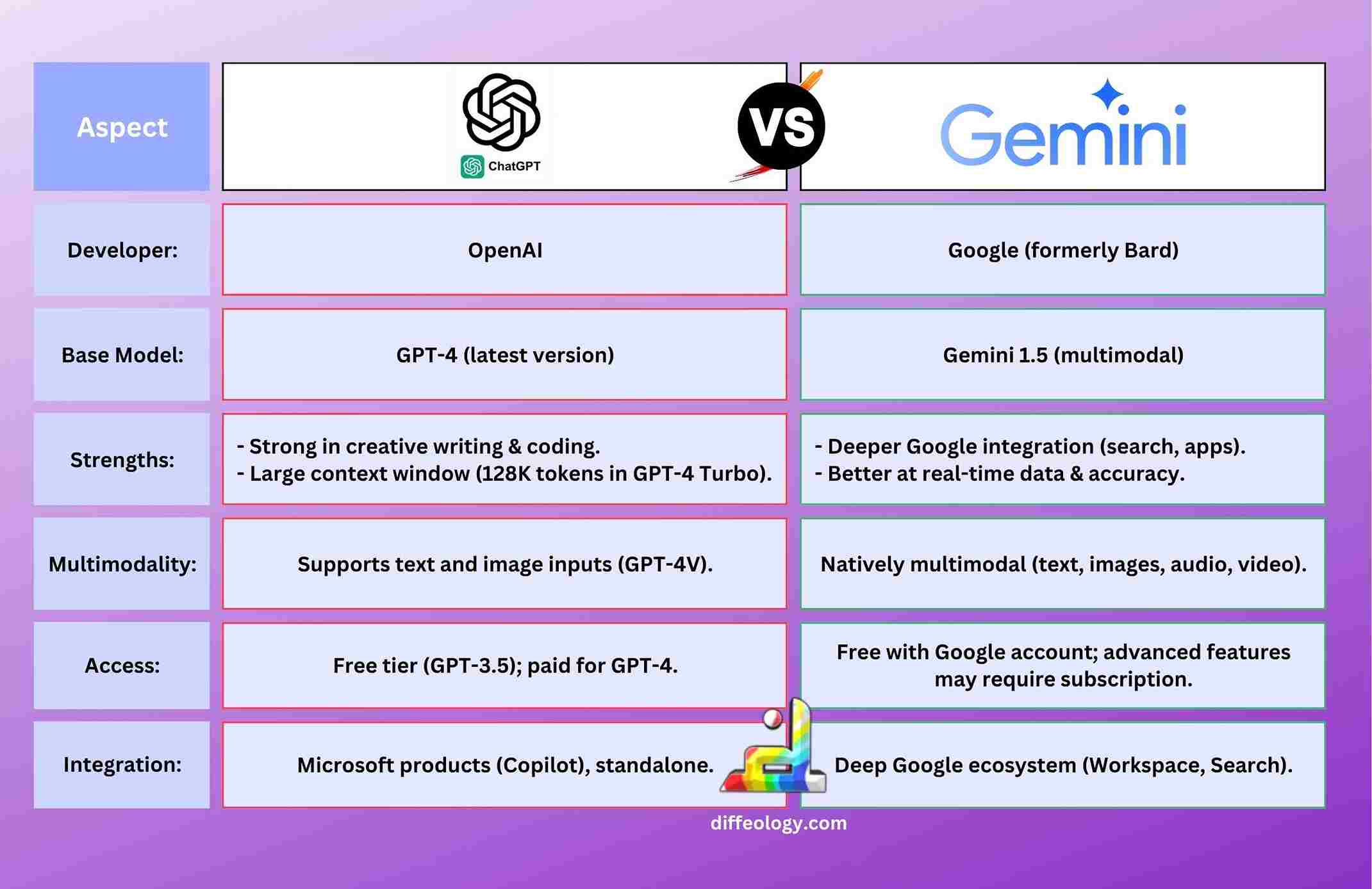 Сравнение: Google Gemini vs OpenAI ChatGPT