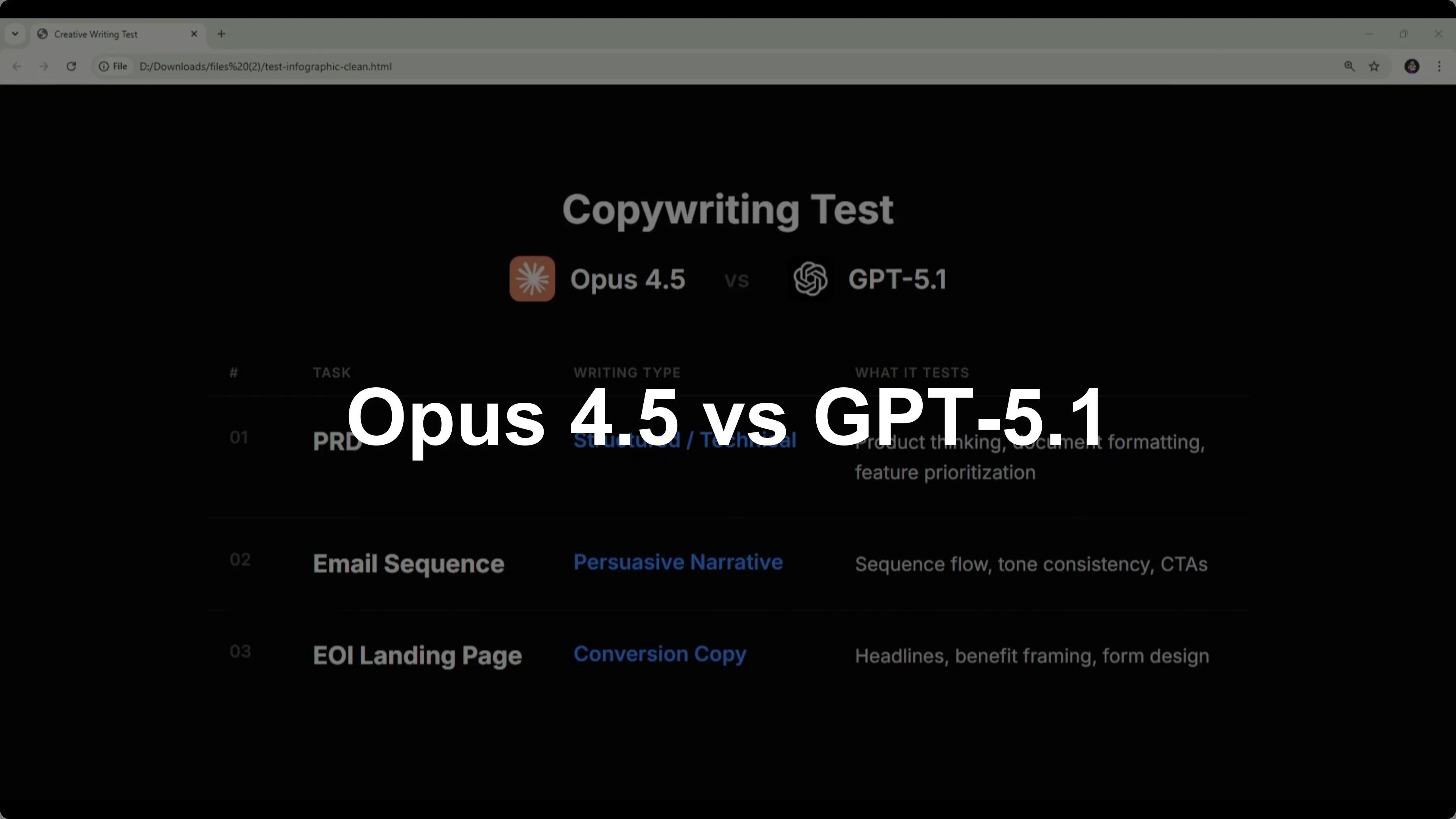 Результаты: Opus 4.8 vs GPT-5.5