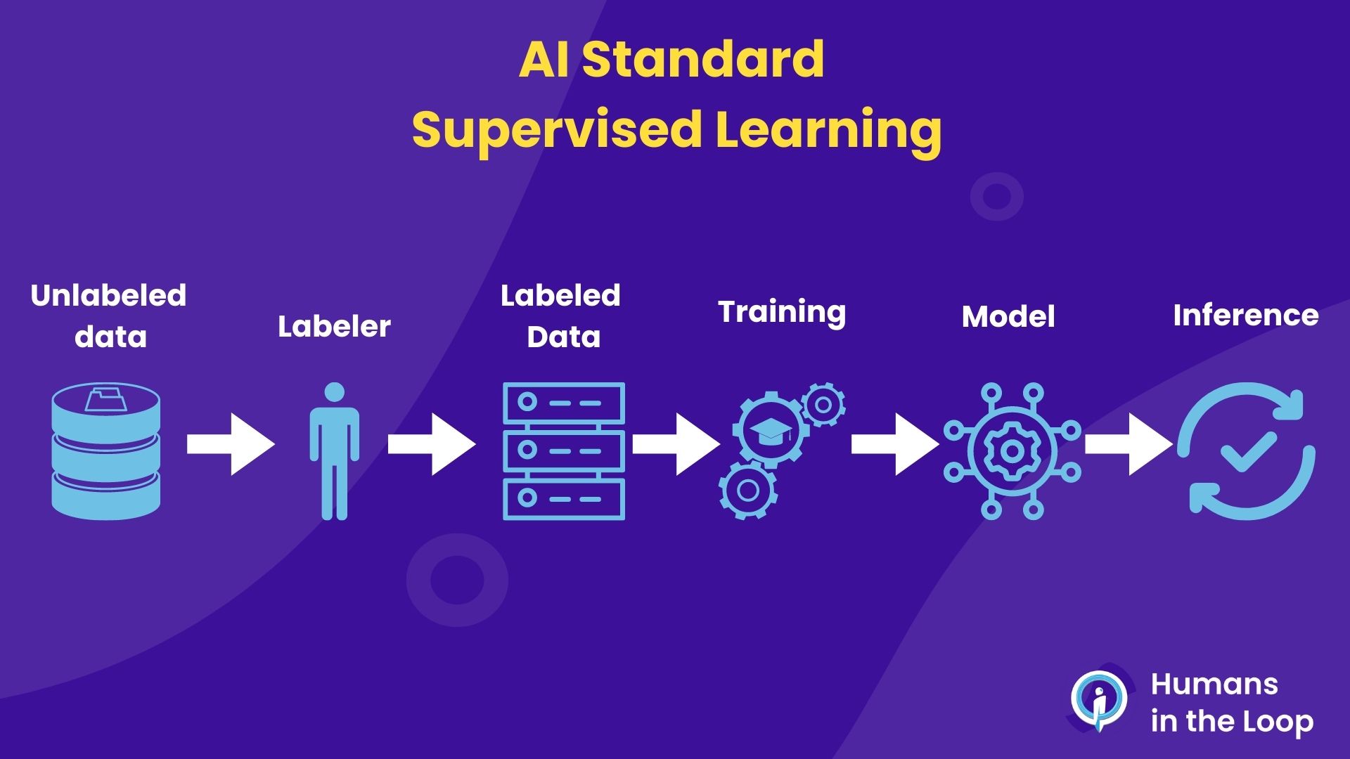Learning Loop: как агент сам себя учит