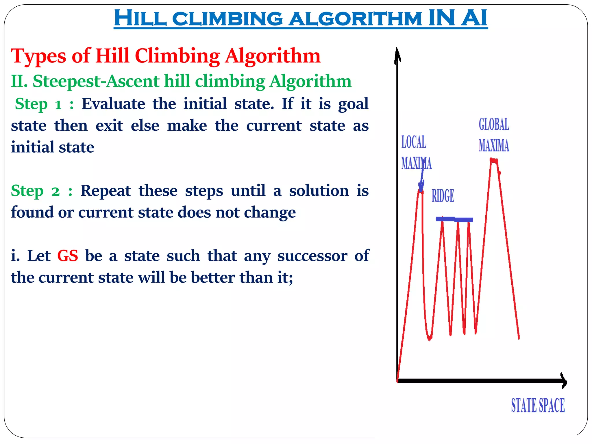 Метод: Hill Climbing по эвалам