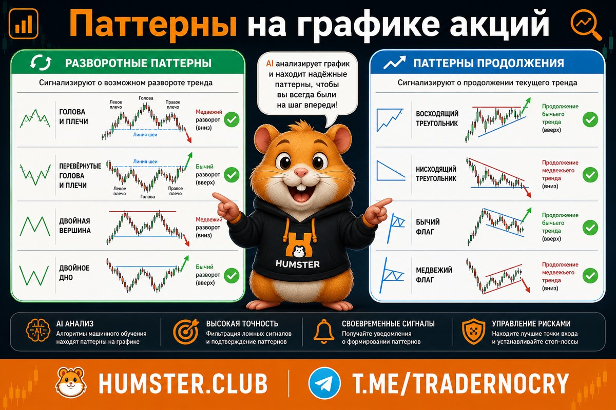 AI распознаёт паттерны на графиках акций
