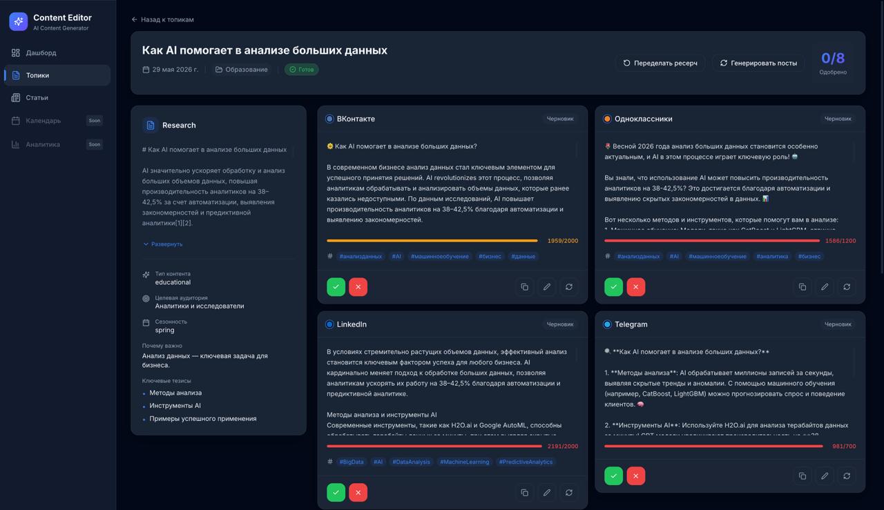 Список сгенерированных постов