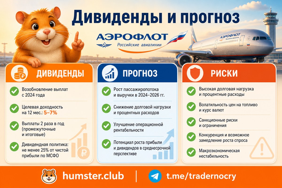 Инвестиции в Аэрофлот (AFLT) в 2026 году: авиаперевозки и риски