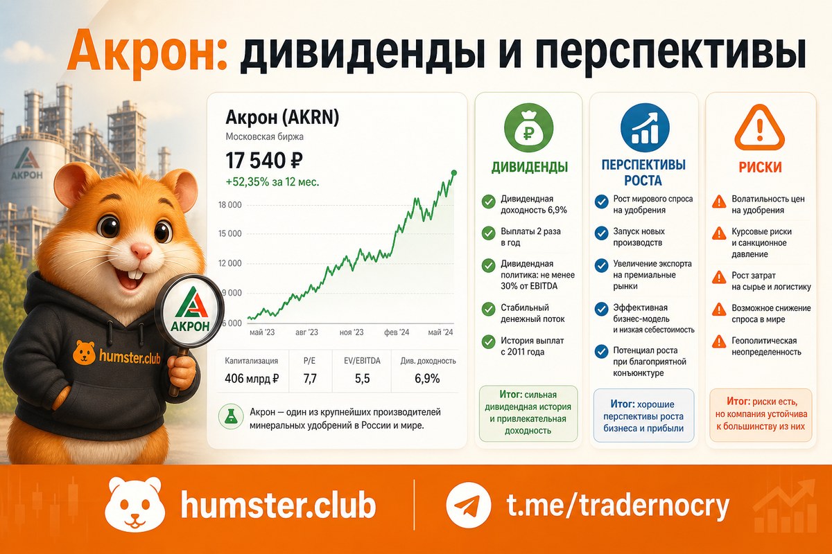 Инвестиции в акции Акрона в 2026 году: удобрения, дивиденды и риски