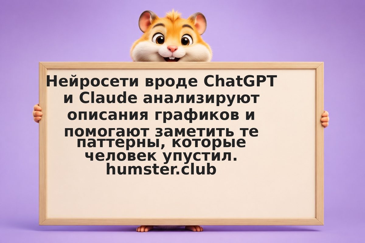 Как искусственный интеллект помогает найти паттерны на графиках акций