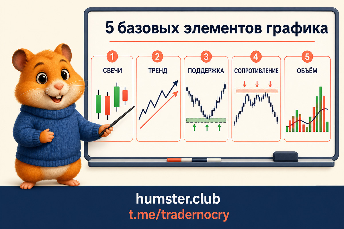 Азбука технического анализа для трейдеров: пошаговый алгоритм