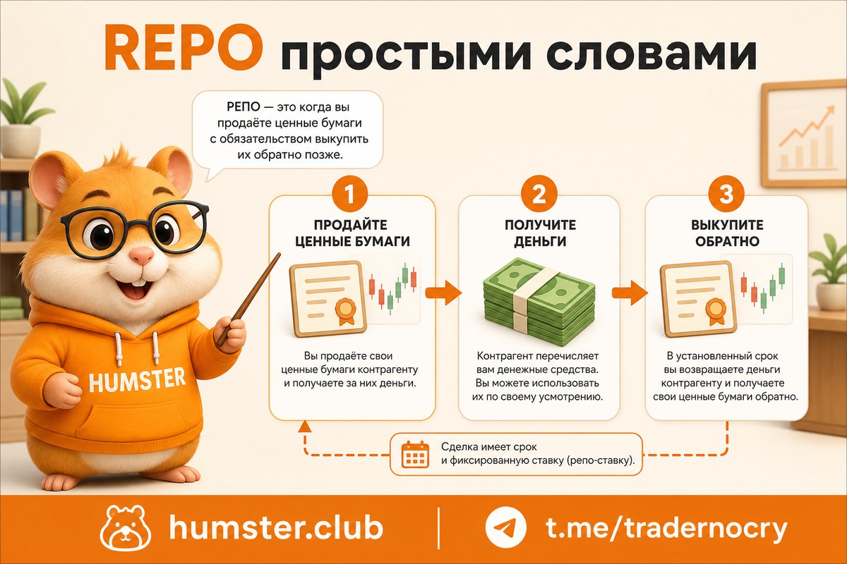 Что такое сделки РЕПО: кредит под залог ценных бумаг