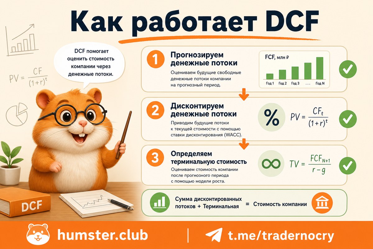 DCF: оценка по дисконтированным денежным потокам