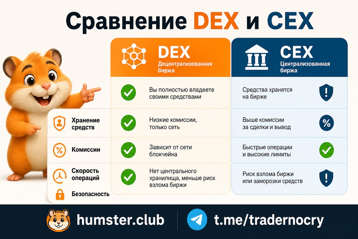 DEX против CEX: где торговать криптой в 2026 году