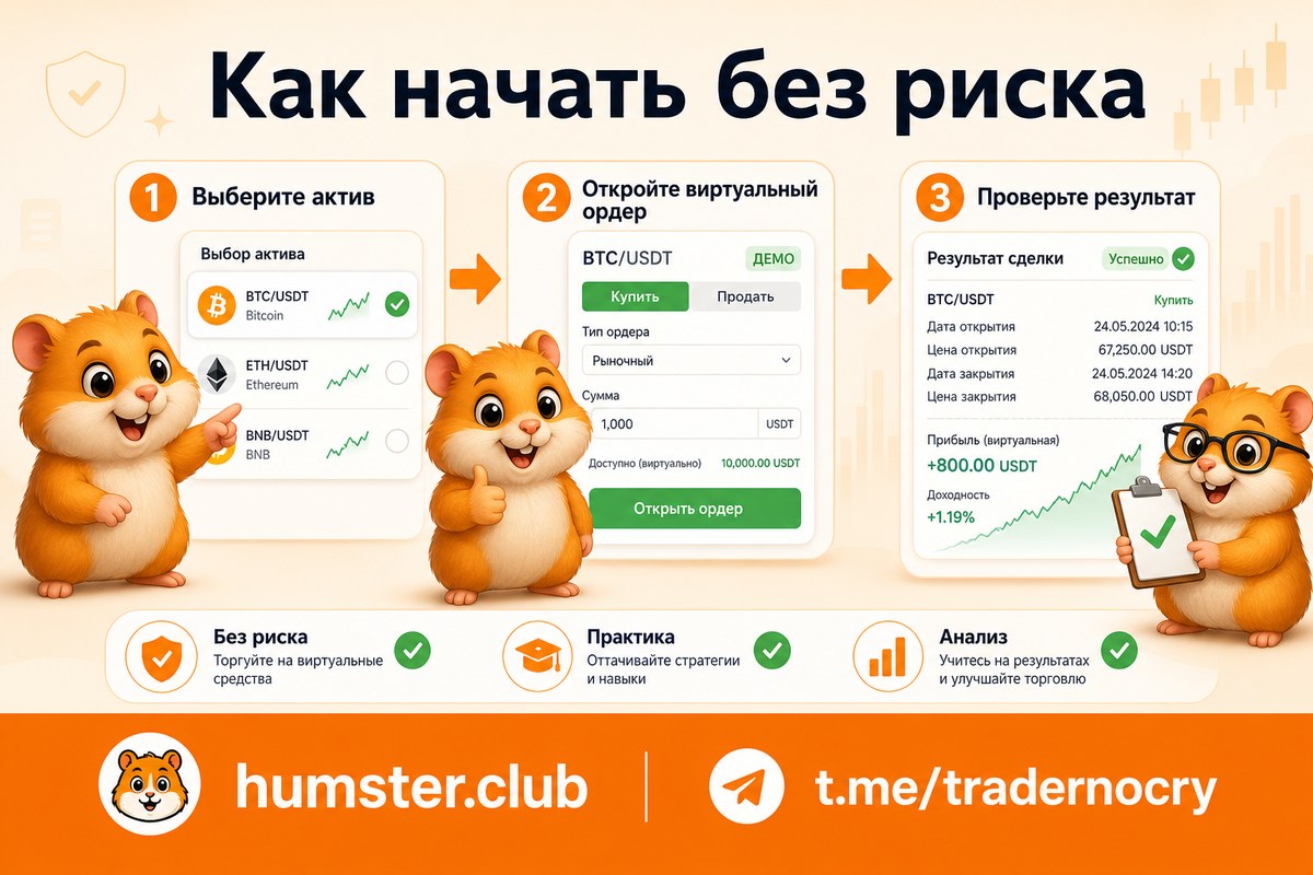 Демо трейдинг: реальная доходность
