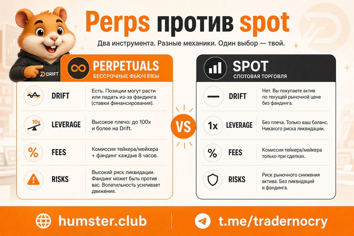 Drift перпс против спота: когда фьючерсы уместнее покупки