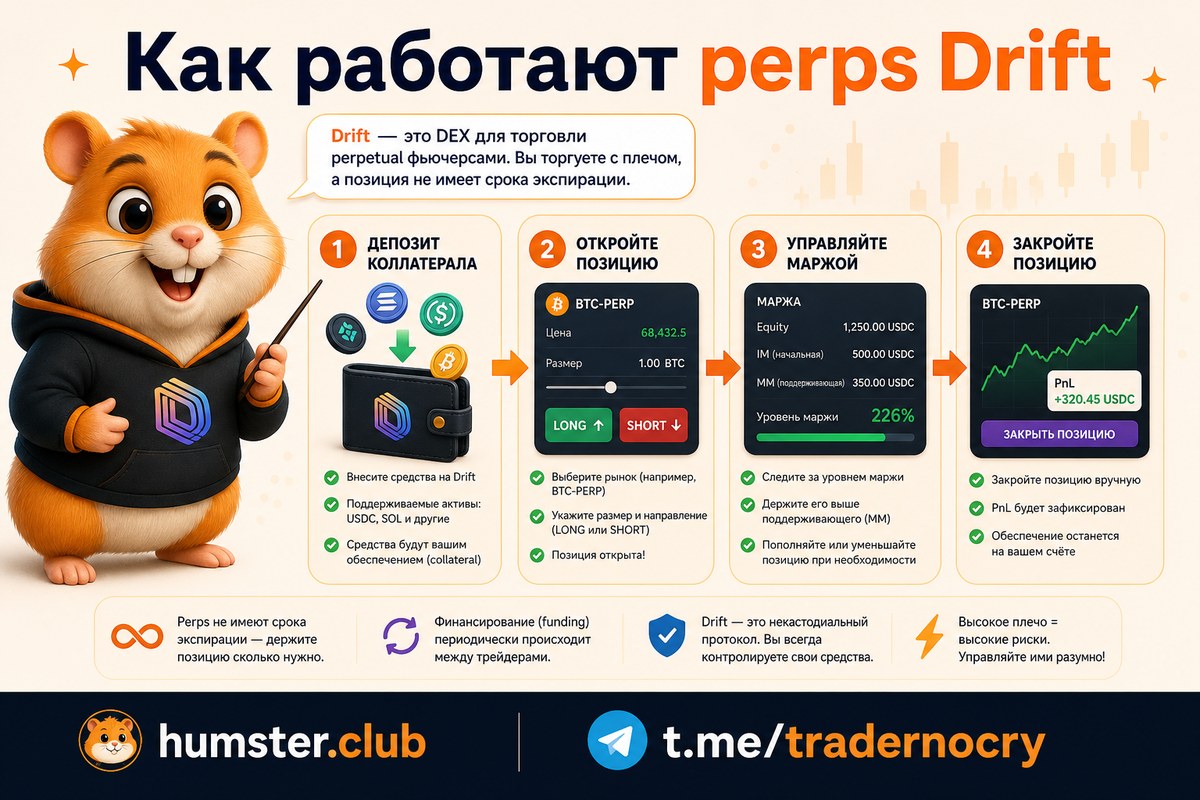 Drift Protocol: торговля вечными фьючерсами на Solana
