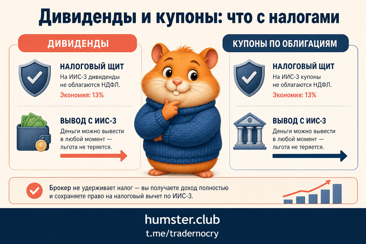 Дивиденды и купоны на ИИС-3: налоги, вывод денег и автоматизация