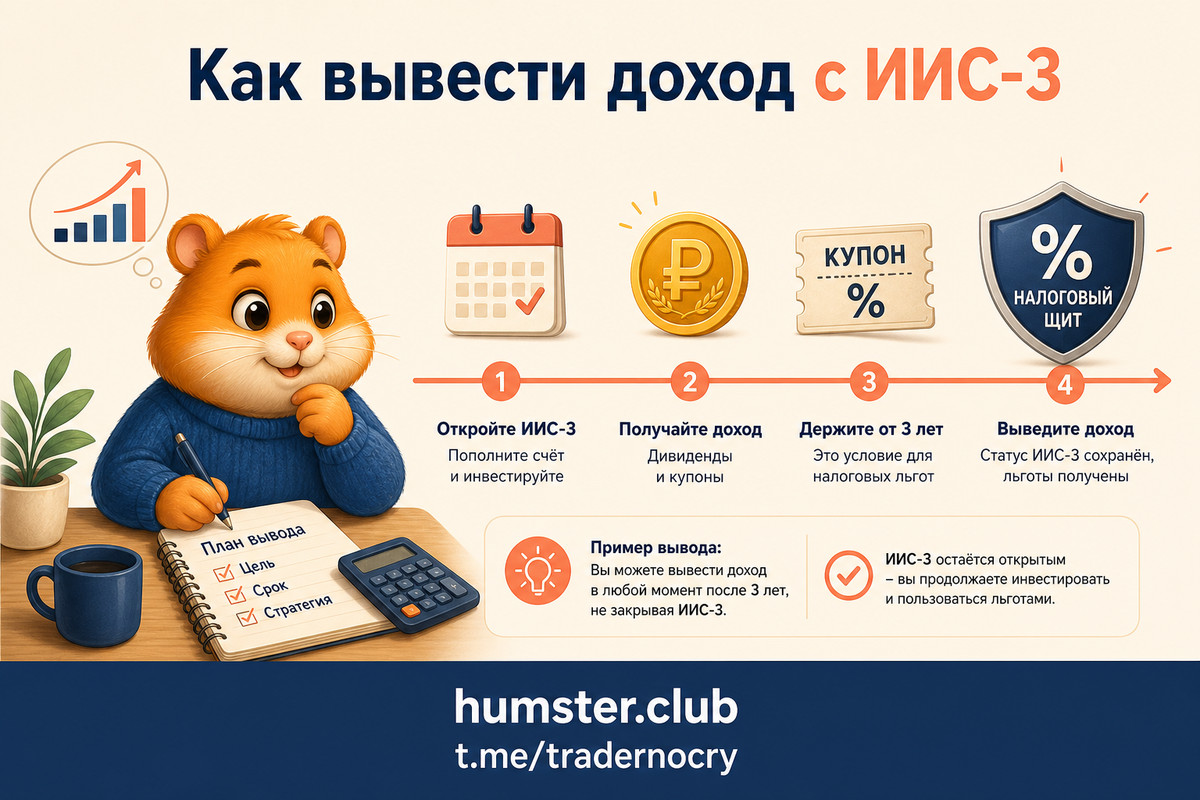 Дивиденды и купоны на ИИС-3: налоги, вывод денег и автоматизация