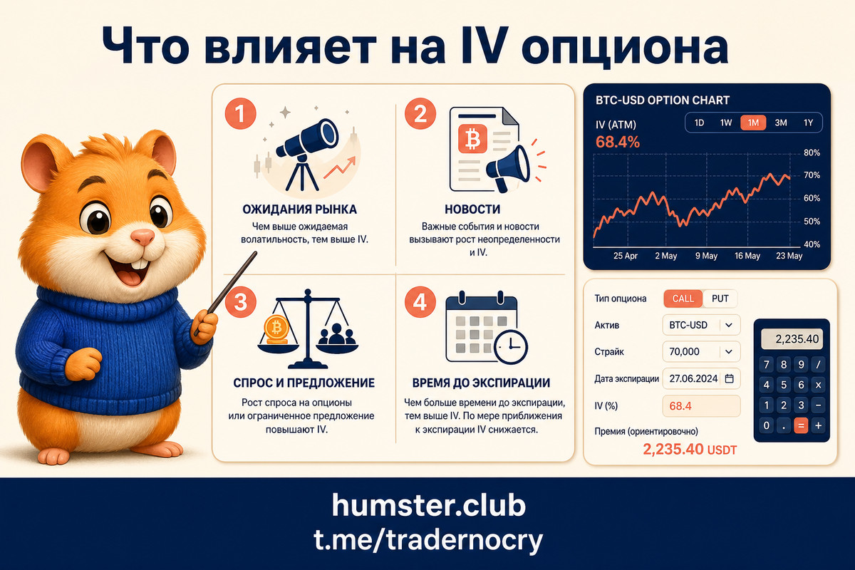 Калькулятор подразумеваемой волатильности для крипто-опционов: IV, funding rate 
