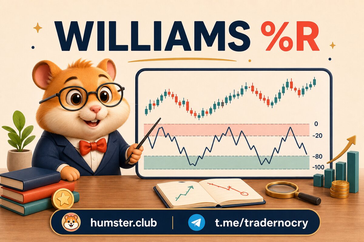 Williams %R: как читать индикатор перекупленности