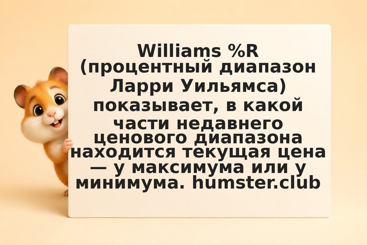 Williams %R: как читать индикатор перекупленности