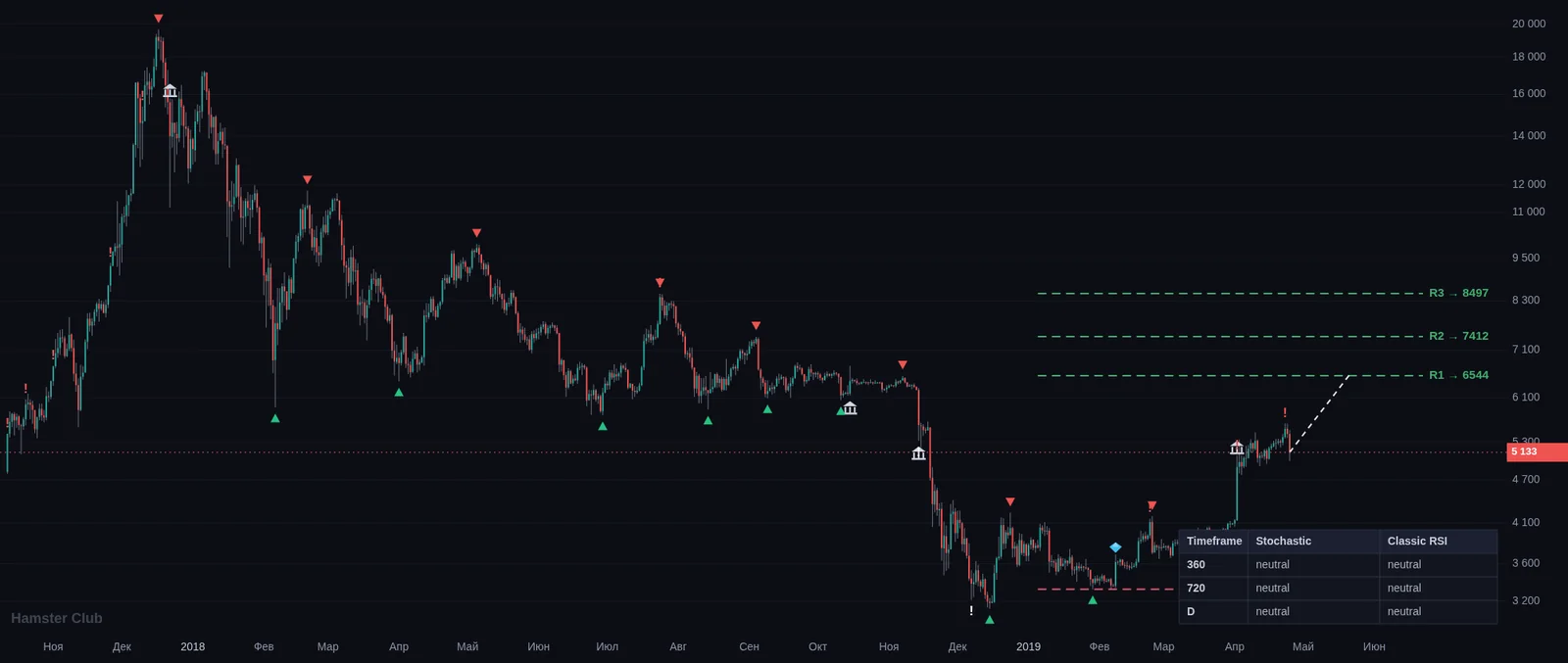 Whale & Sentiment Indicator