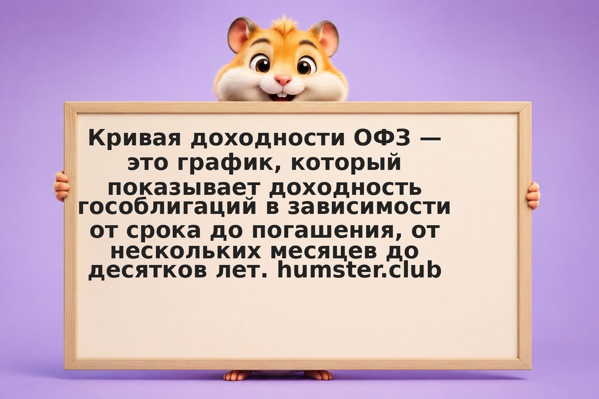 Кривая доходности ОФЗ: как читать и использовать для инвестиций 2026