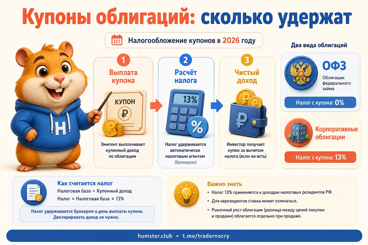 Налог на купоны облигаций: как платится НДФЛ по ОФЗ и корпоративным бумагам
