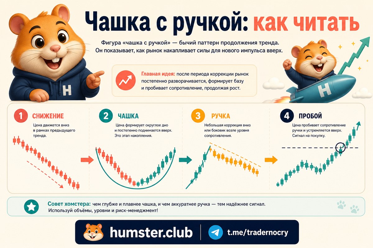 Паттерн чашка с ручкой: как читать фигуру продолжения