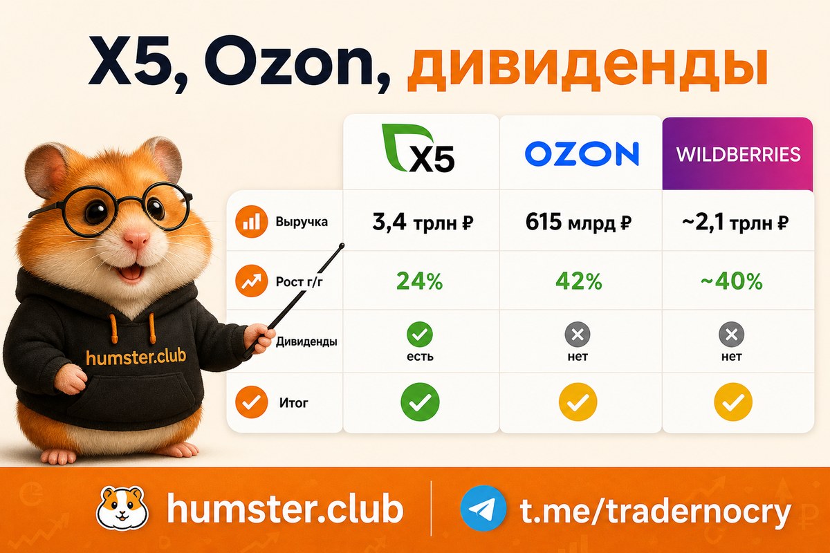 Ритейл и e-commerce в 2026: дивиденды, маркетплейсы и давление на маржу