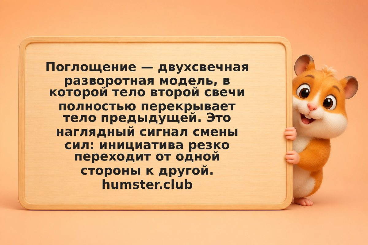 Бычье и медвежье поглощение: как читать разворот