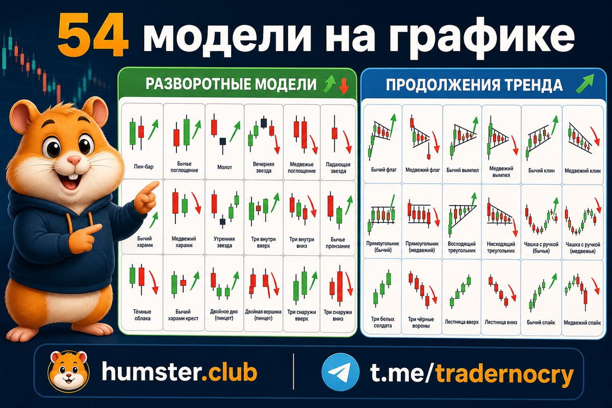 54 свечных паттерна: модели продолжения и разворота с примерами на графиках