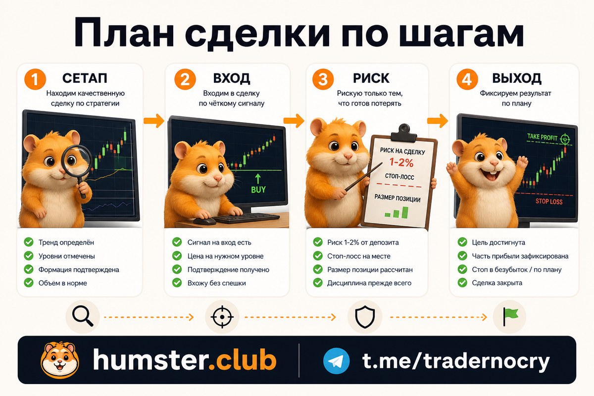 Как составить торговый план