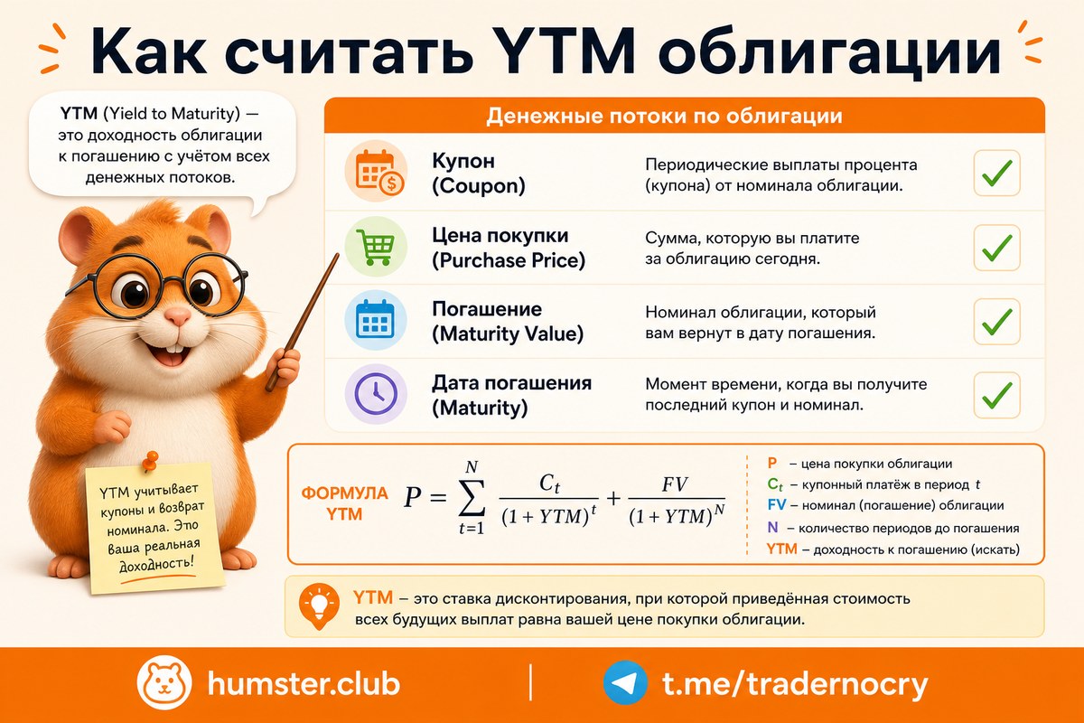 Доходность к погашению облигации: как выбрать и рассчитать доход