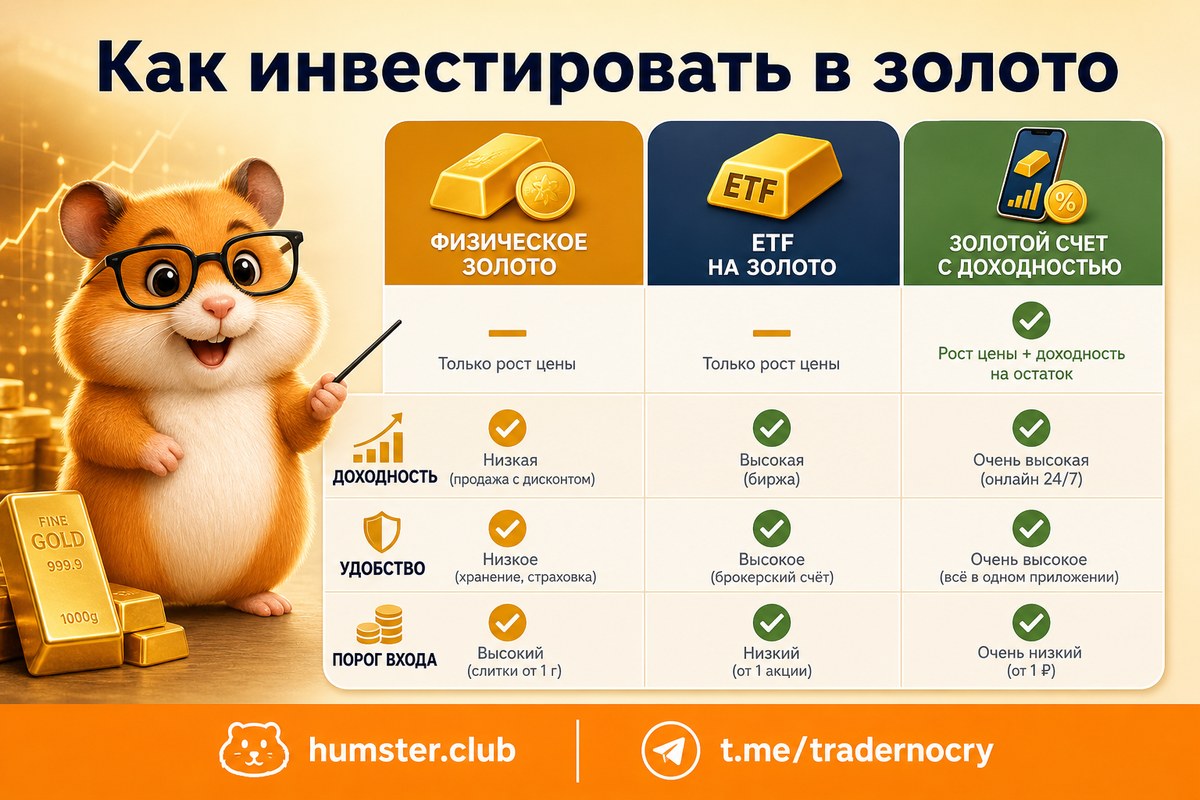 Золото как инвестиция в 2026: стратегия инвестора на 2026